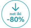 net iki - 80%