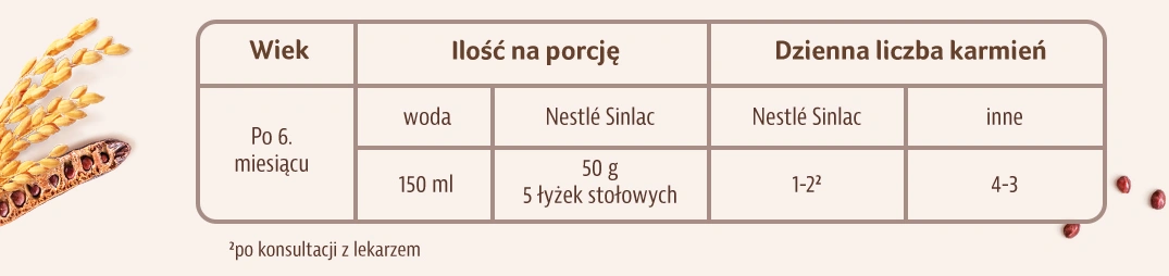 Nestlé Sinlac bez cukru tabela wartości odżywczych