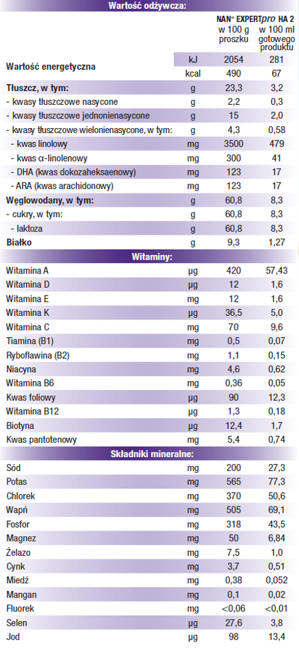 Tabela wartość odżywczej NAN HA 2