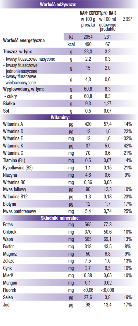 Tabela wartość odżywczej NAN HA 3